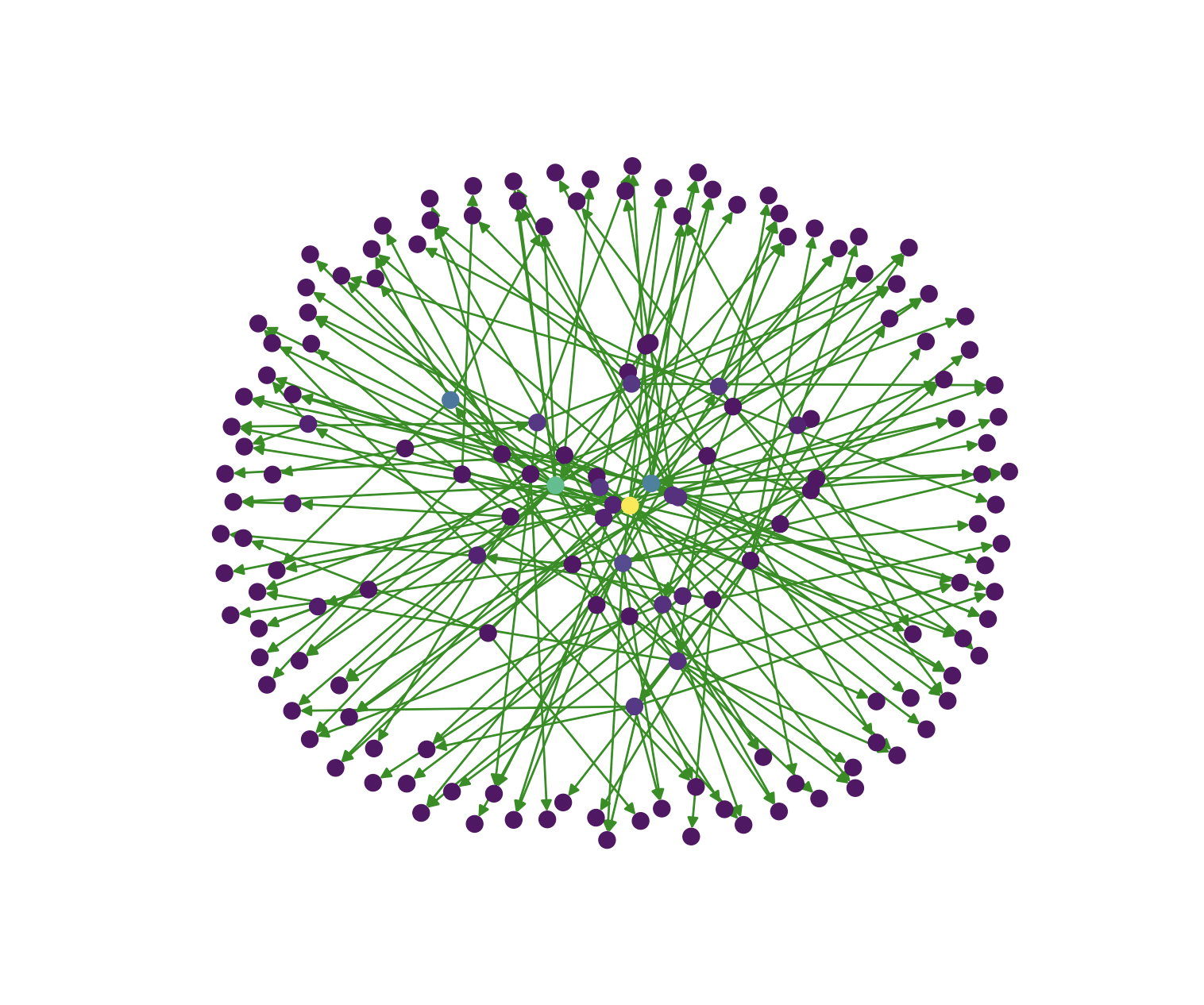 centrality-bc