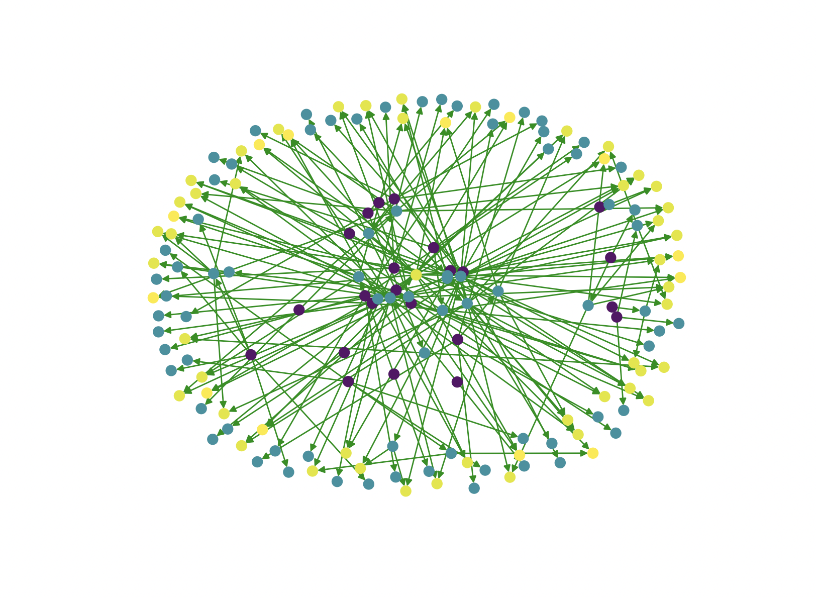 centrality-katz