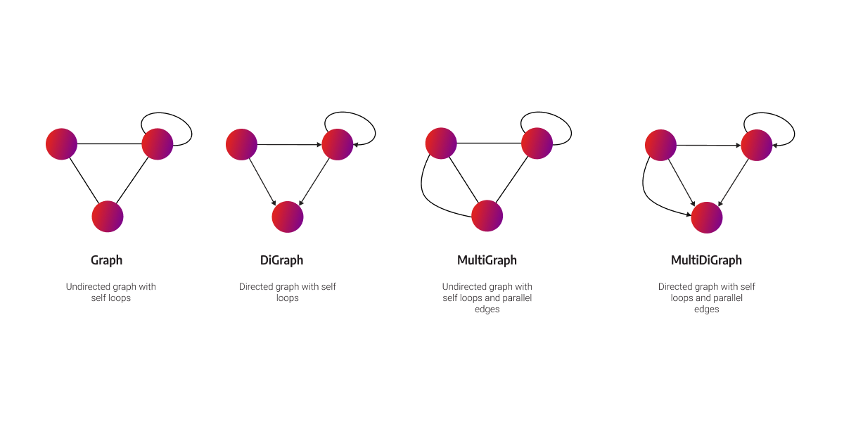 networkx-graph-types