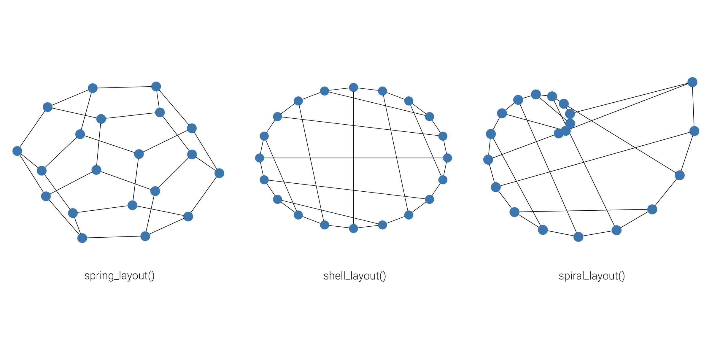 visualization-basics-layout