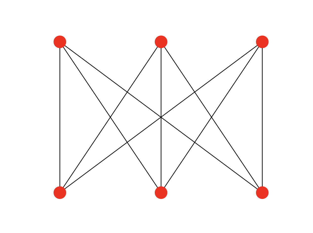 visualization-basics-positions