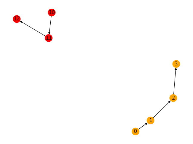 WCC matplotlib